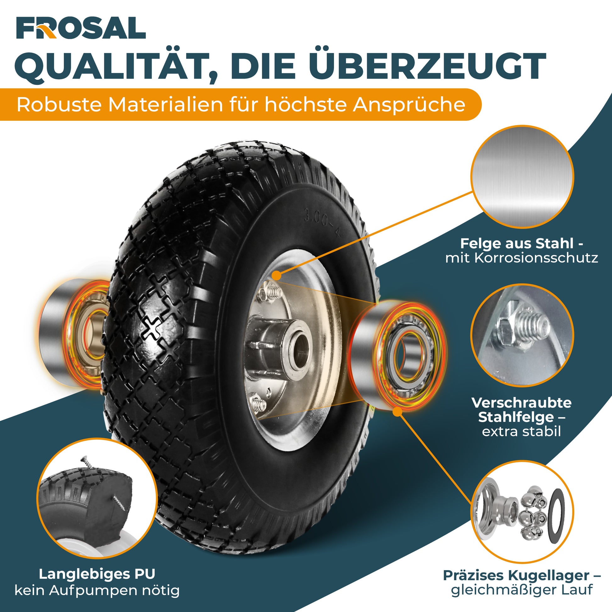 2 x FROSAL PU Rad Stahlfelge Silber 20mm Bollerwagen Sackkarre