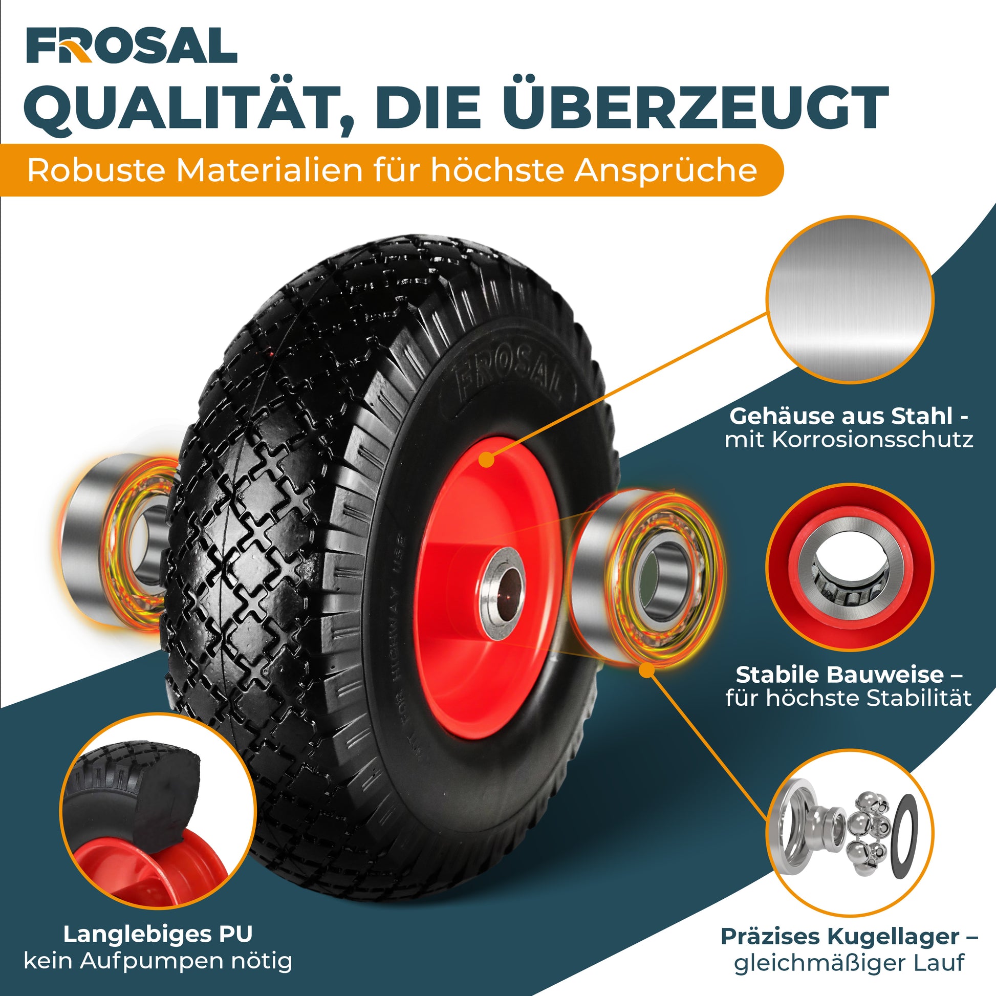 FROSAL pannensichere Ersatzräder 260×80 mm für Bollerwagen & Sackkarre | PU Rad auf Stahlfelge | Achse Ø20×75 mm | Räder Transportkarre pannensicher